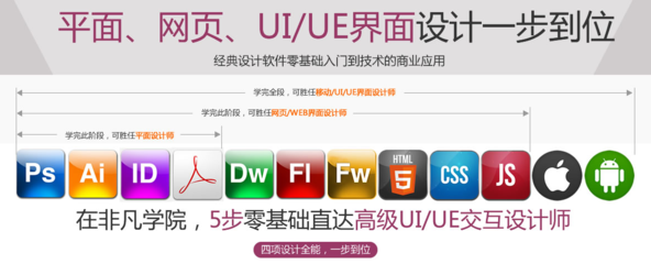上海廣告設(shè)計(jì)培訓(xùn) 平面廣告設(shè)計(jì)常用軟件及推薦